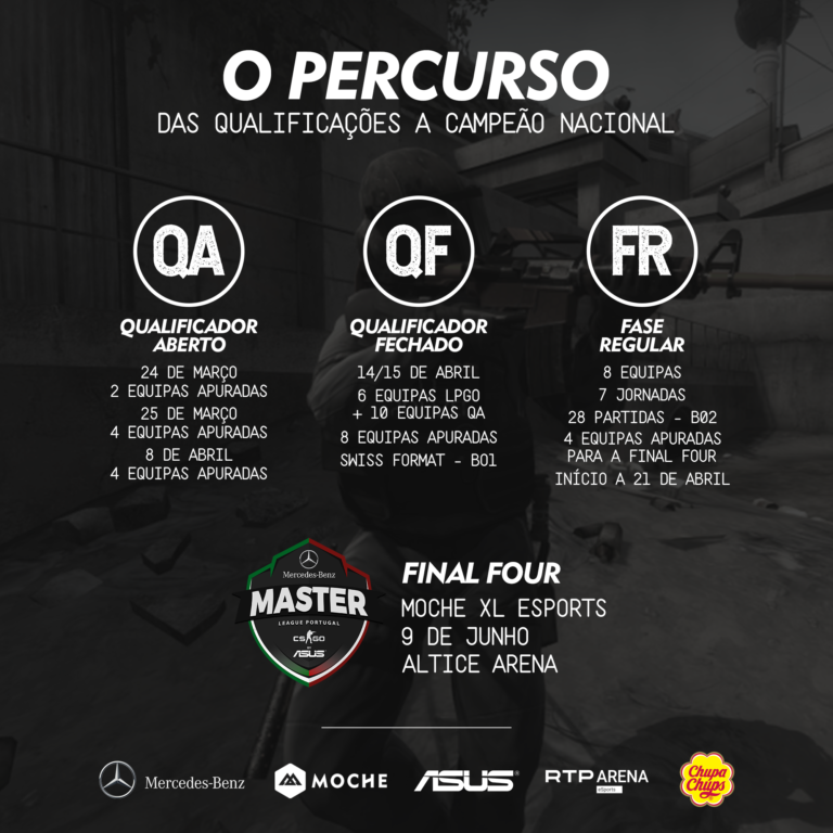 mercedes-benz master league portugal