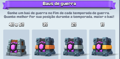 Tudo sobre as Guerras de Clãs no Clash Royale!