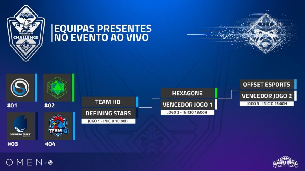 Reportagem Omen CS:GO Eurogamer Challenge