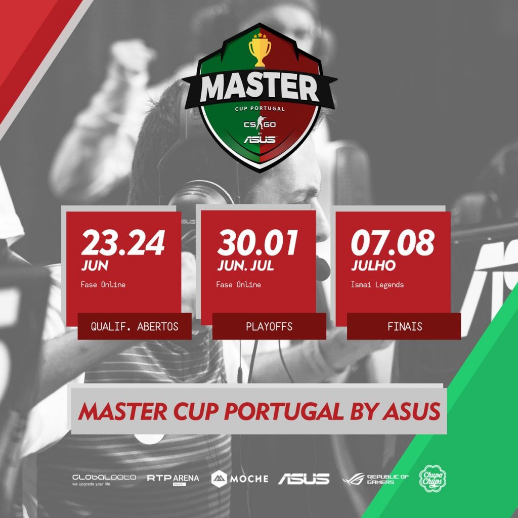 Master CUP Portugal