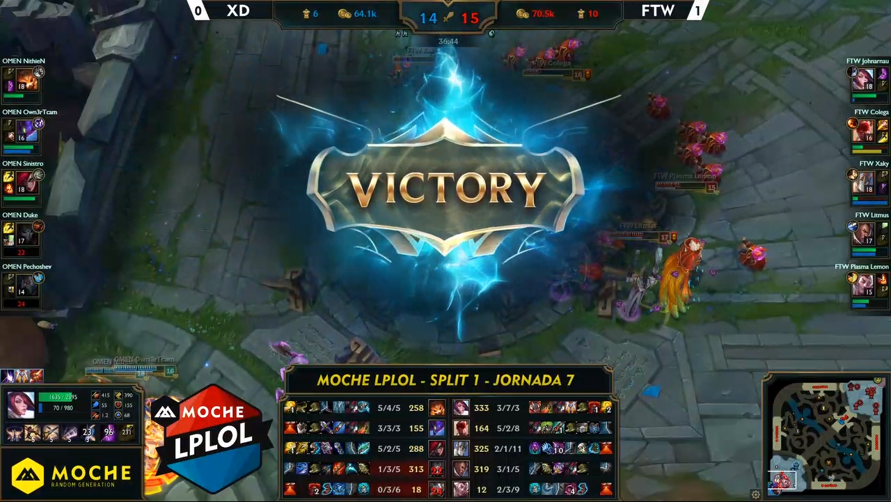 Imagem de For The Win vence fase regular do primeiro split da LPLOL