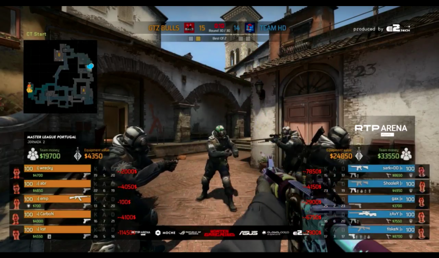 Imagem de Master League Portugal – GTZ Bulls vencem Team HD