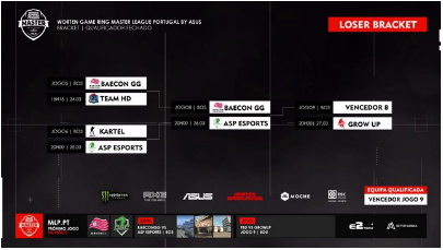 WGR Master League Portugal By ASUS – QF DIA 3