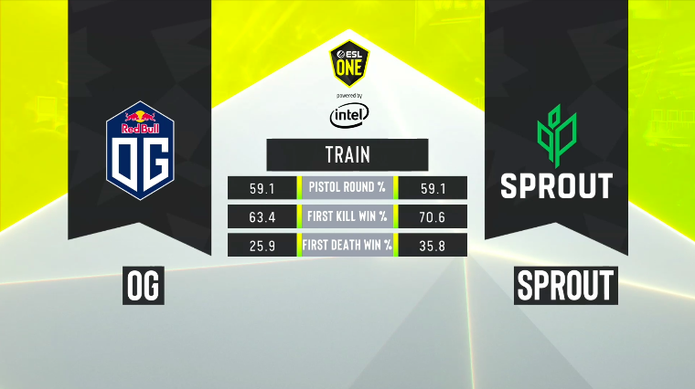 Imagem de ESL One Cologne EU | Fase de Grupos – Sprout vs OG