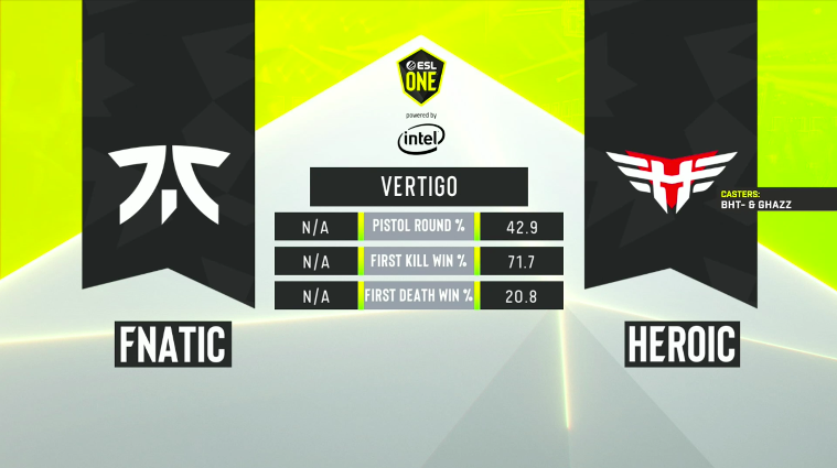 Imagem de ESL One Cologne EU | Fase de Grupos – Heroic vs fnatic