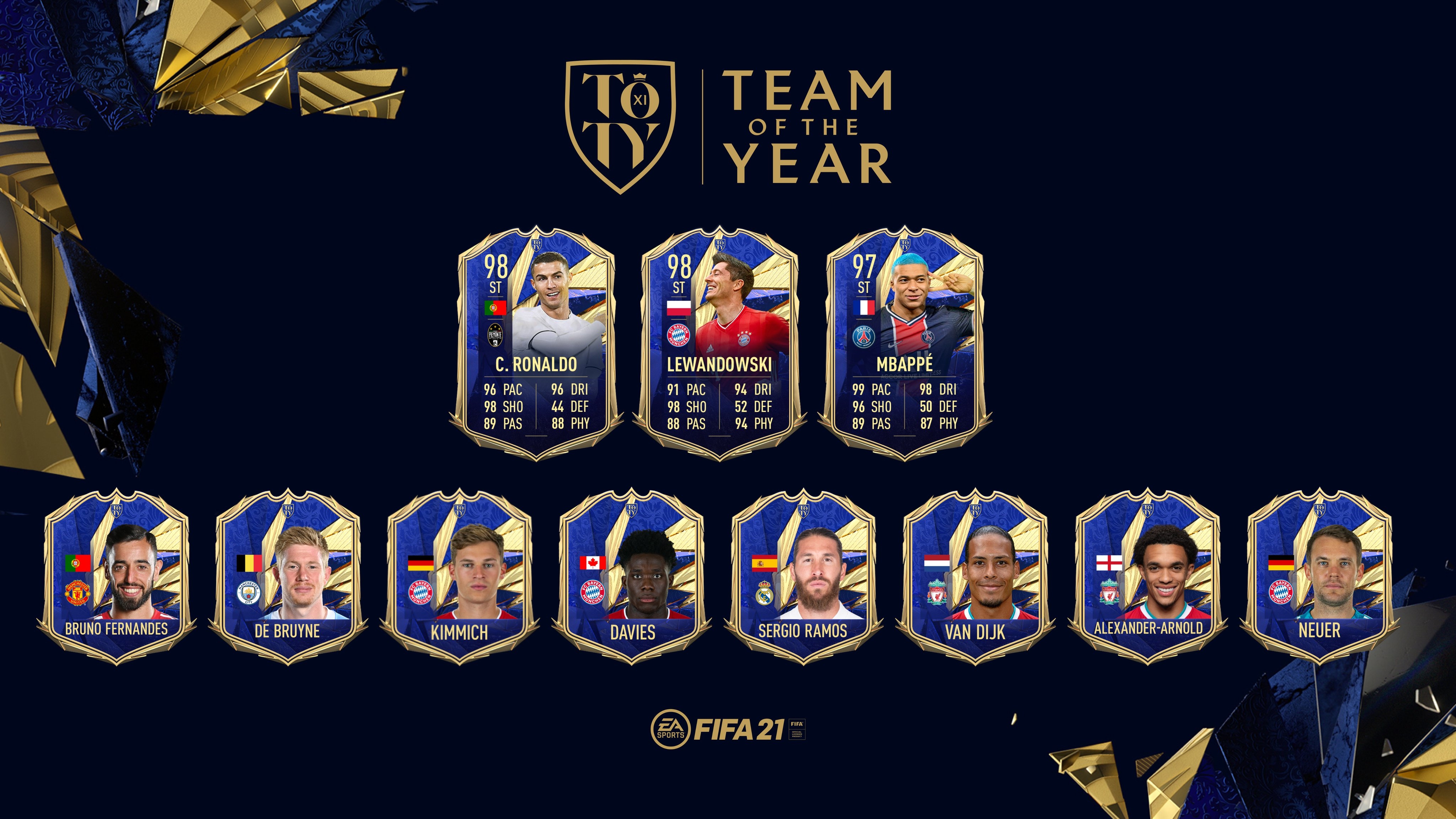 FIFA 22: Cristiano Ronaldo é o 12º jogador da Team of the Year