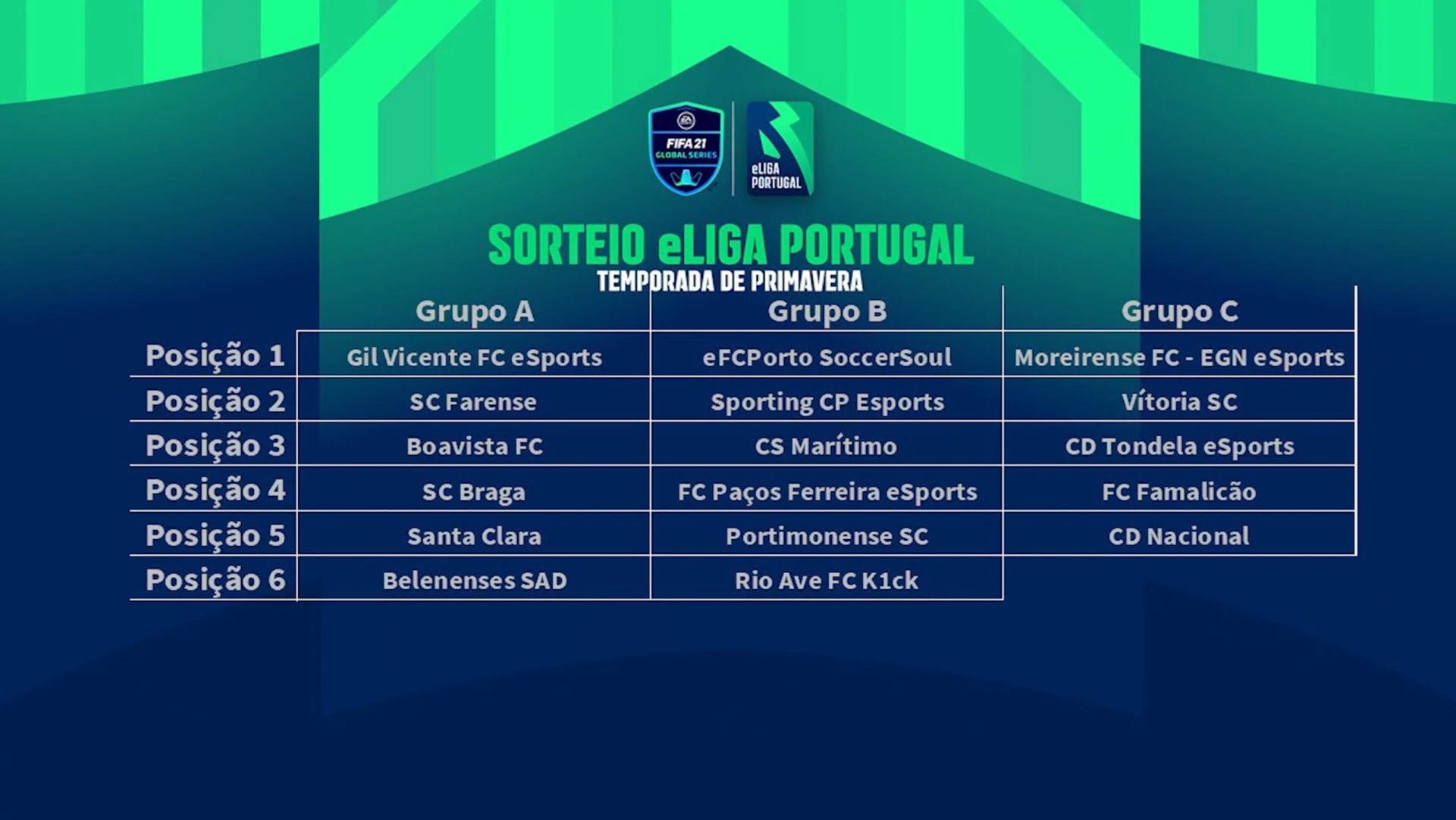 Grupos da eLiga Portugal Primavera revelados