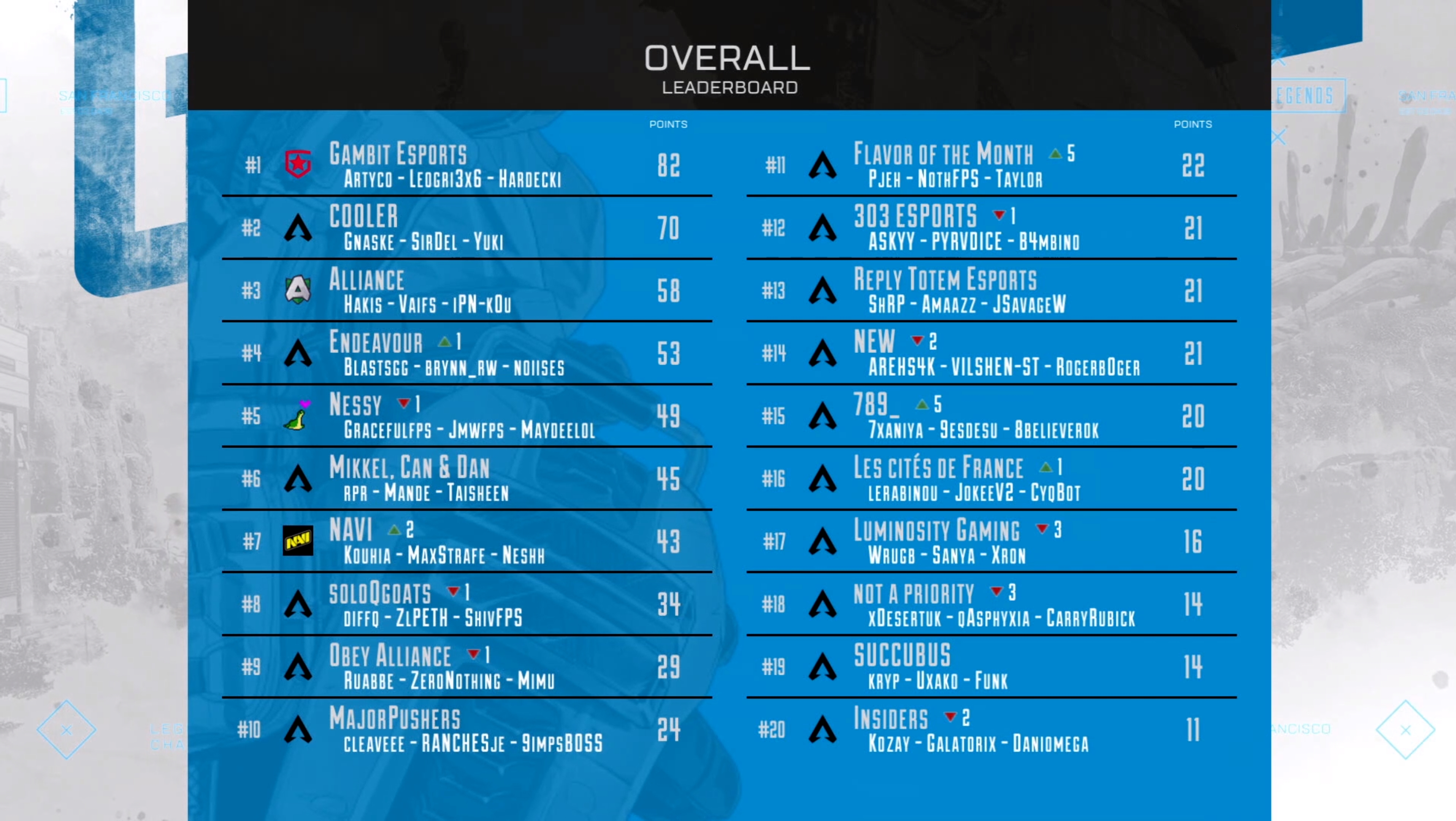 NEW fecha ALGS Championship 2021 EMEA no 13º lugar