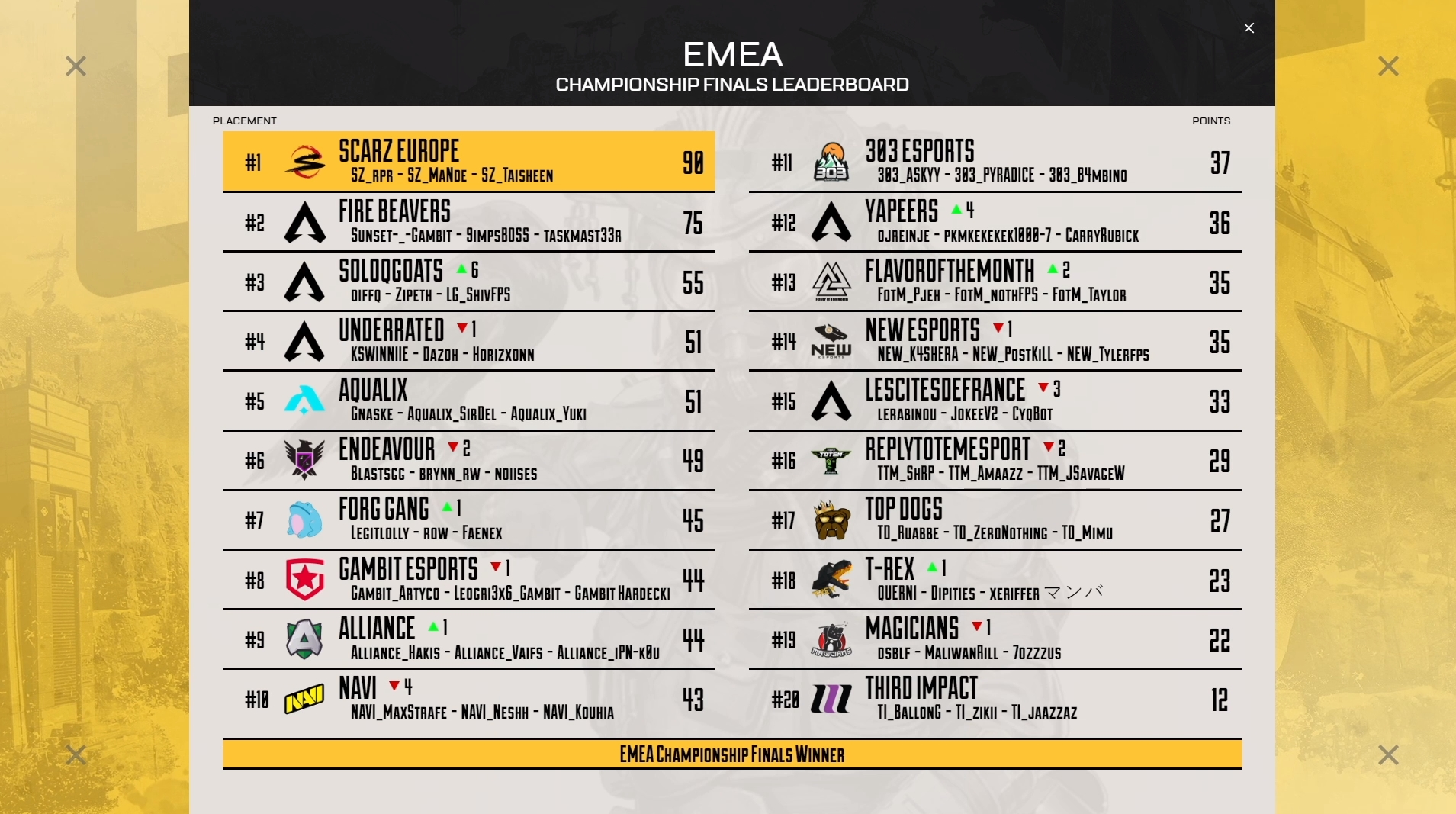 NEW fecha ALGS Championship 2021 EMEA no 13º lugar