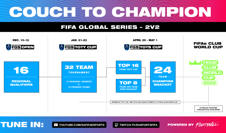 FGS Team of the Year Cup cancelada no FIFA 22