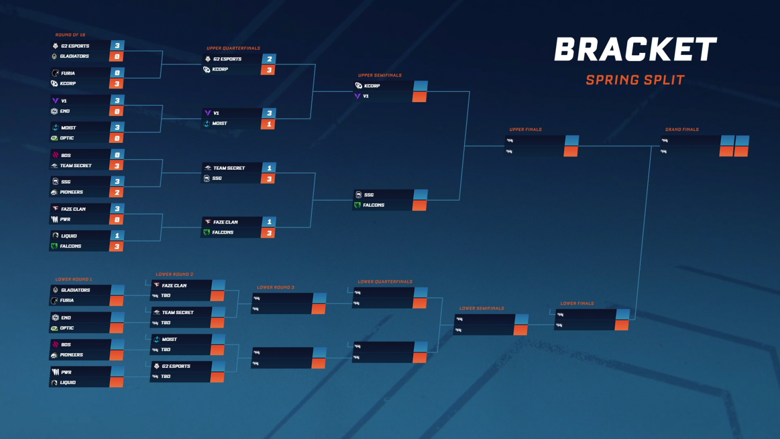 Moist e Liquid caem para a Lower Bracket do RLCS Spring Major