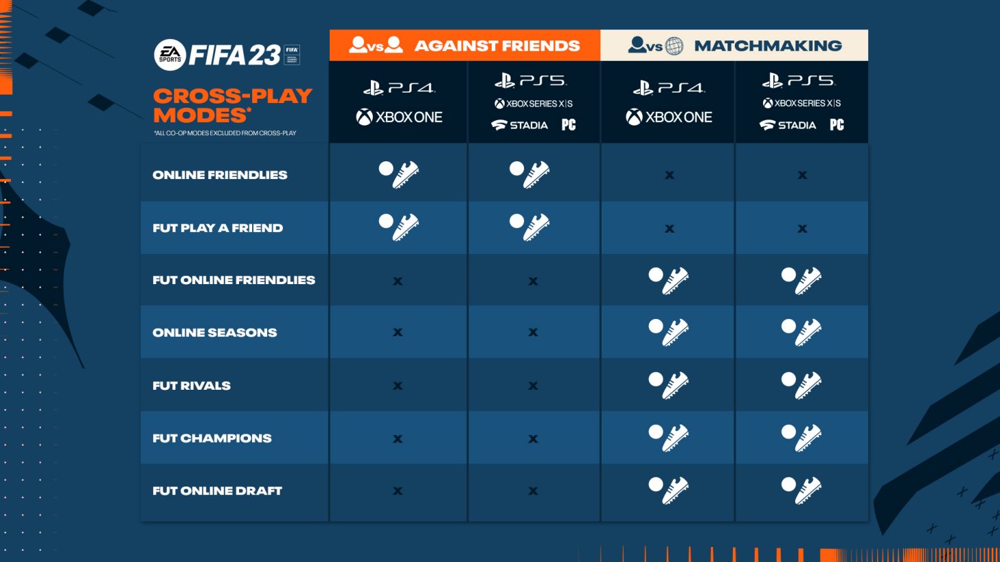 EA Sports FC 24: modo Pro Clubs vira Clubs e ganha crossplay