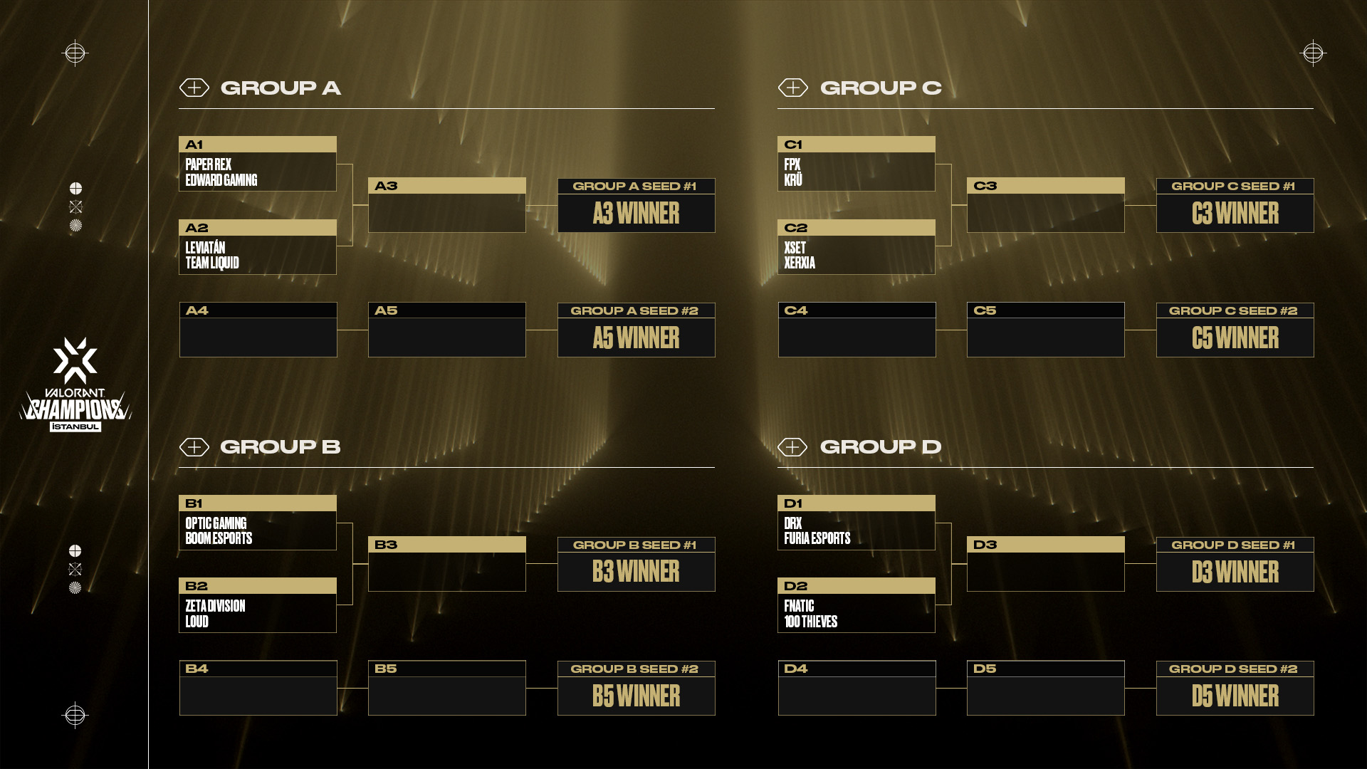 Grupos do VALORANT Champions revelados