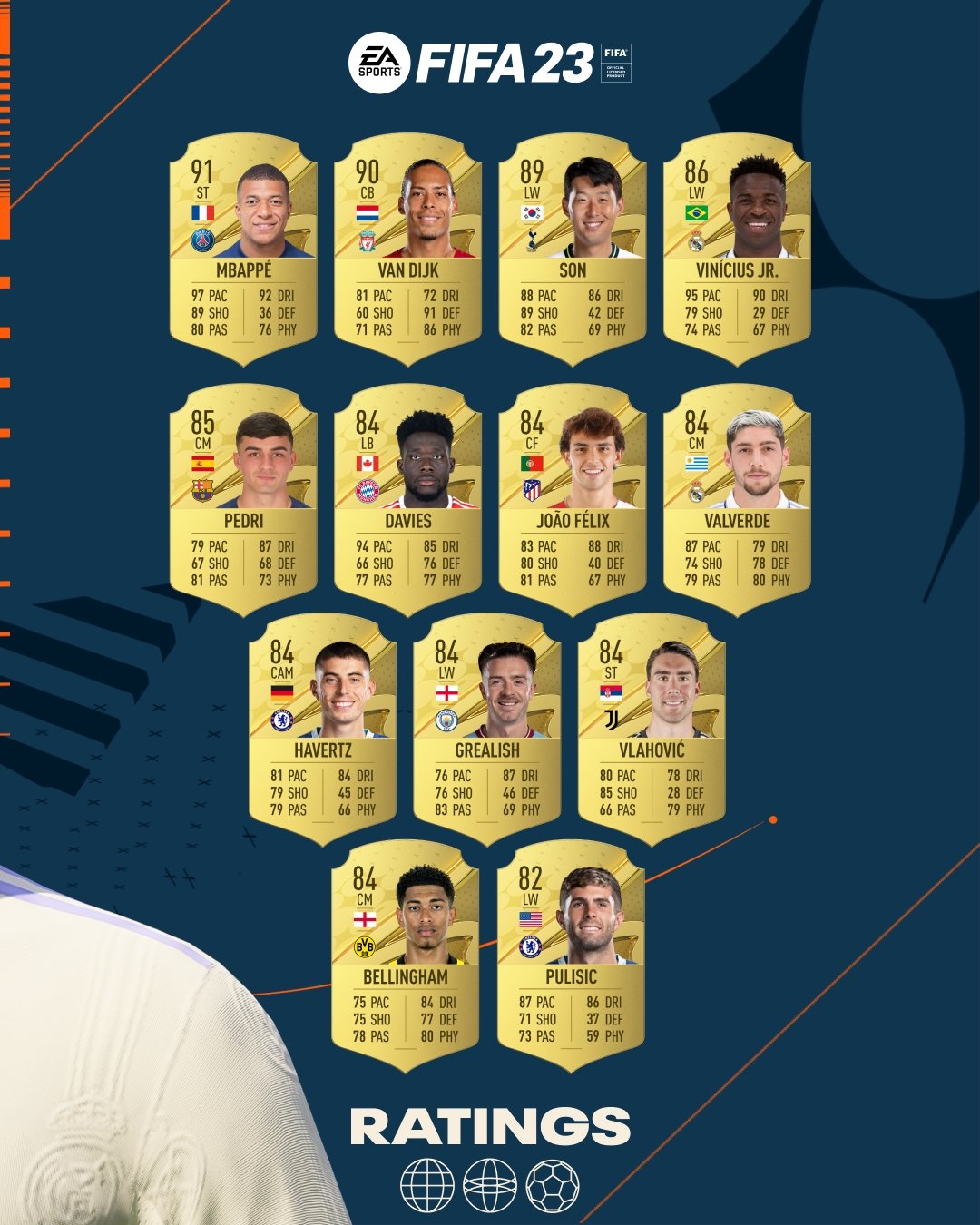 Jogadores OP FIFA 23: os 7 melhores do que o seu valor