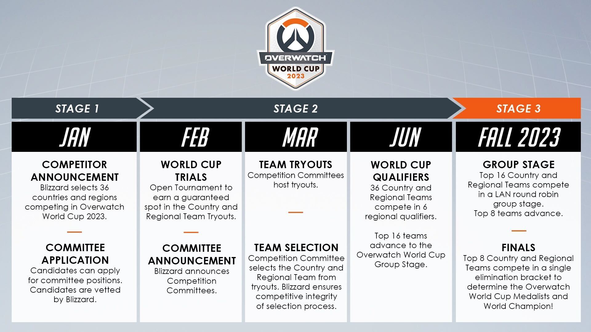 Overwatch World Cup 2018: seleção brasileira é eliminada na fase de grupos
