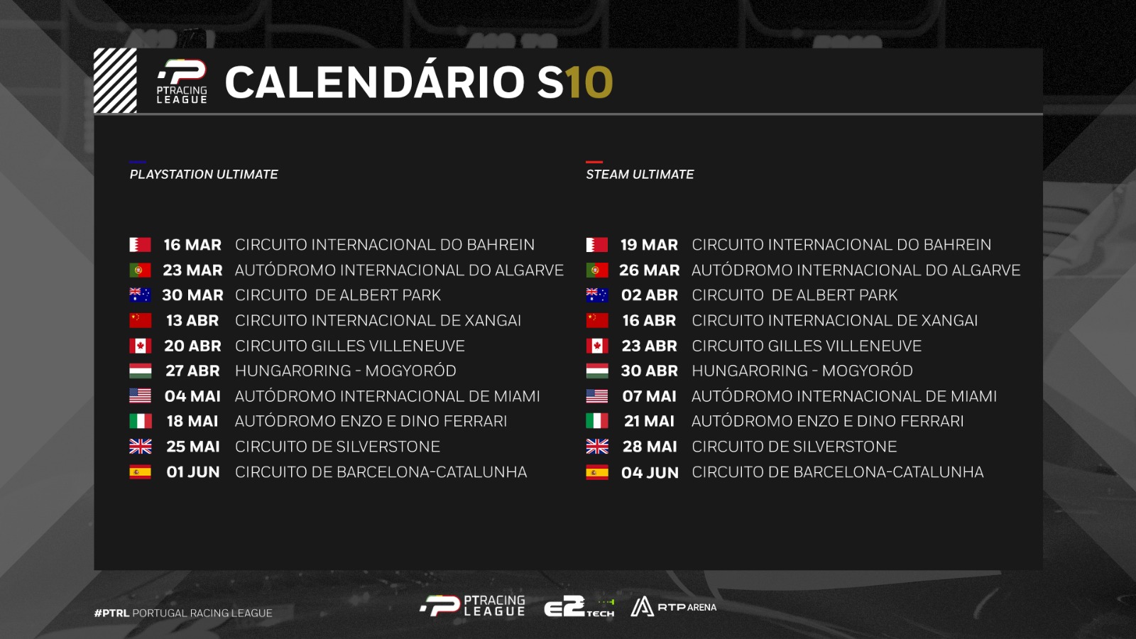 Portugal Racing League temporada 10