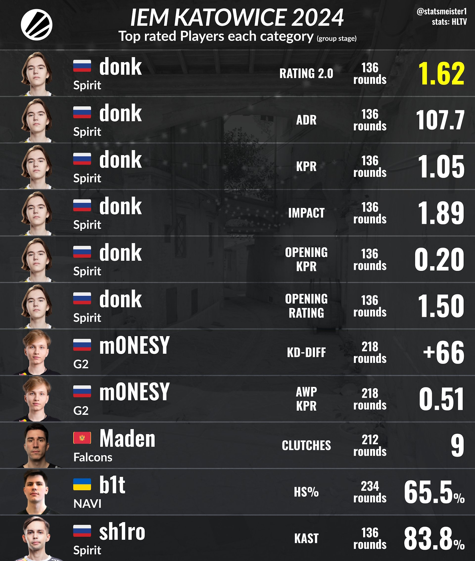IEM Katowice