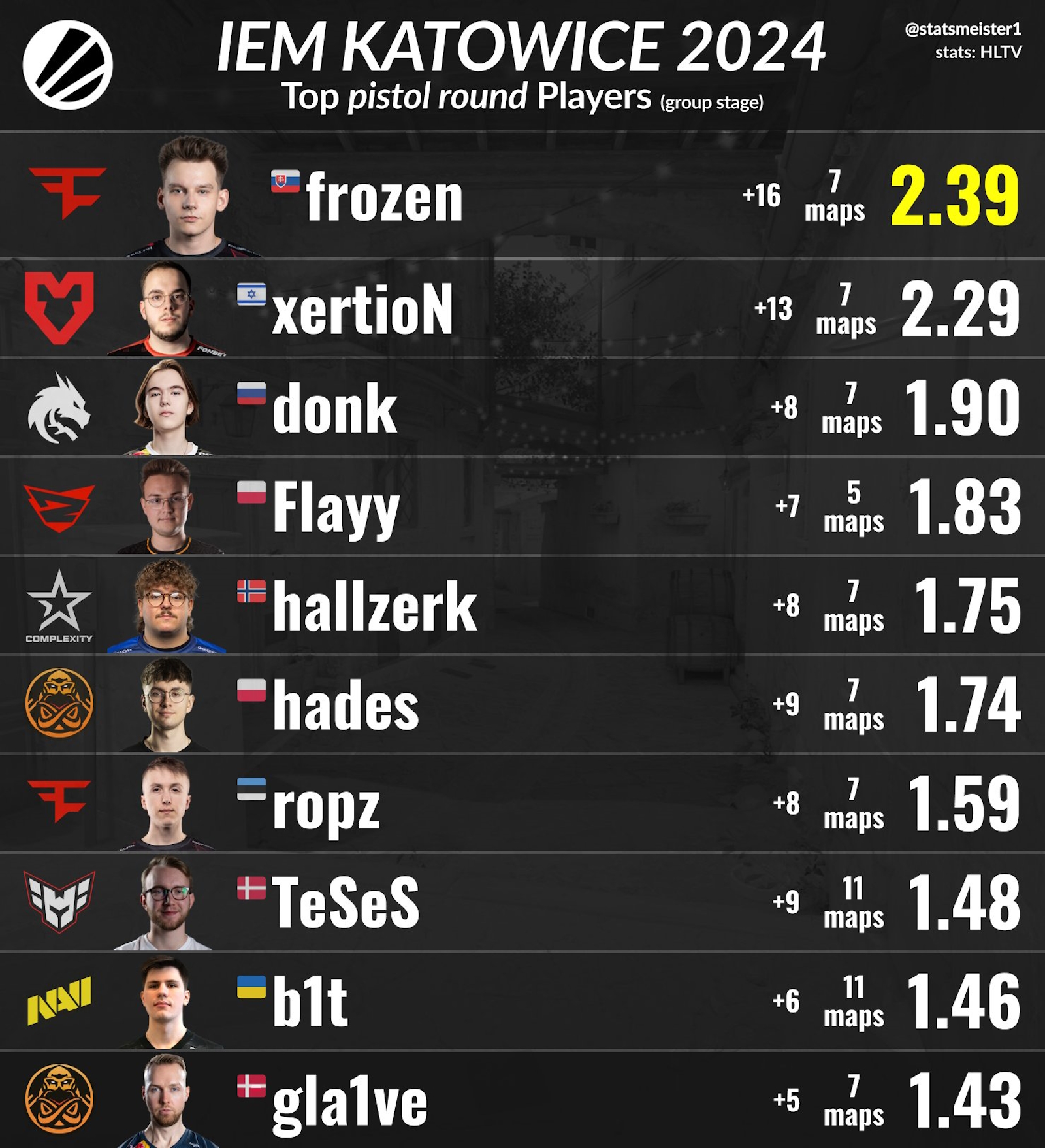 IEM Katowice