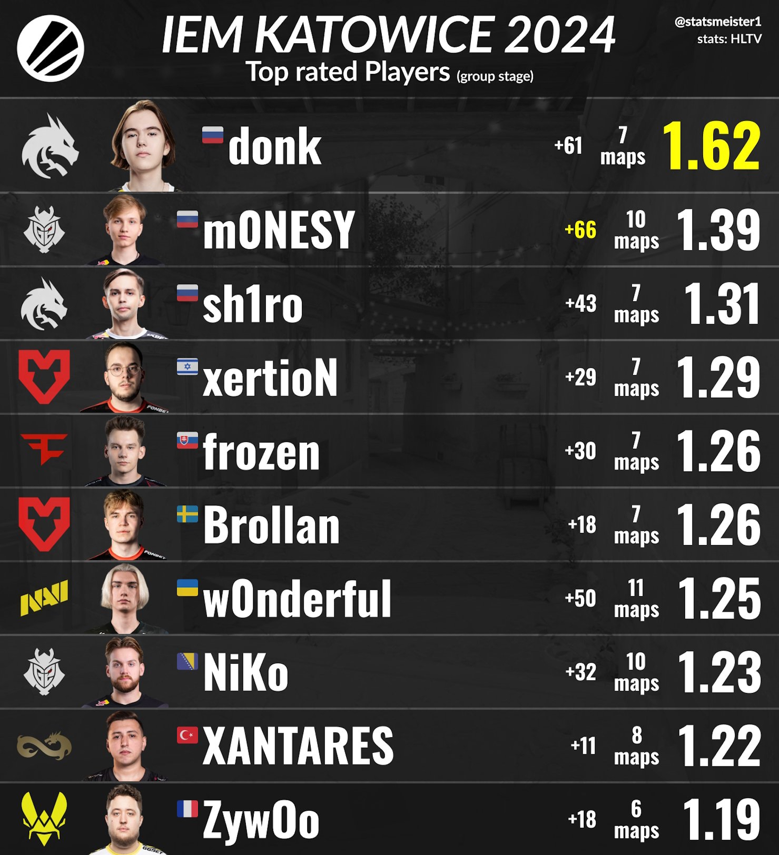 IEM Katowice