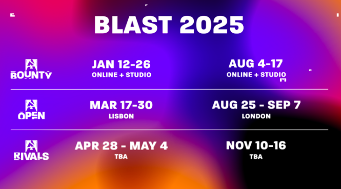 BLAST 2025 Lisboa Portugal Londres