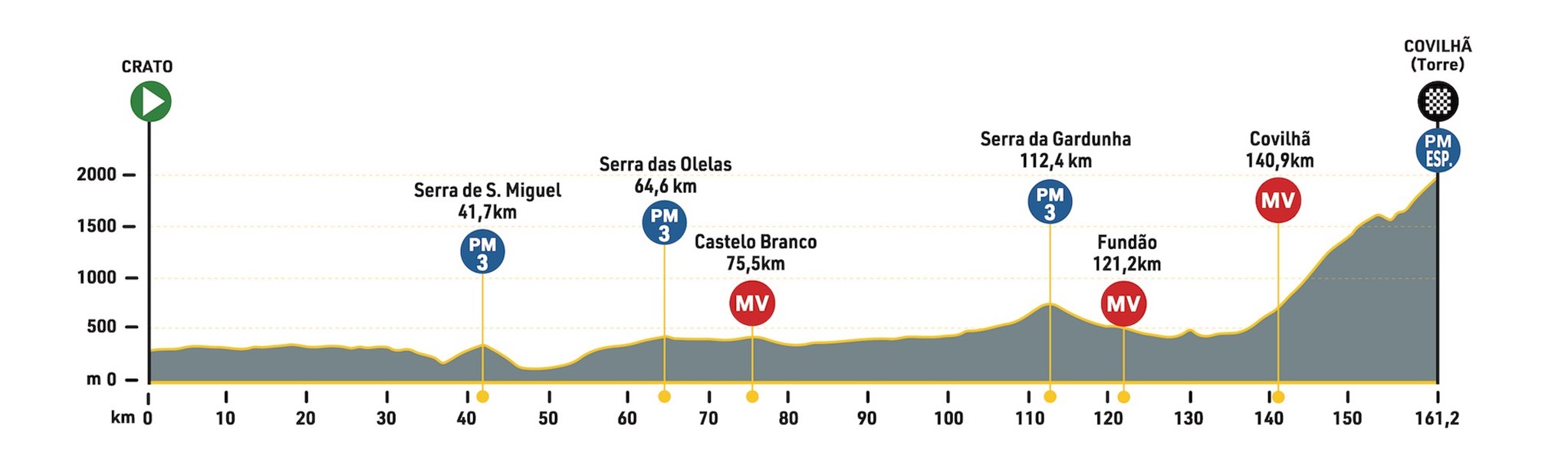 Mapa da Etapa 3