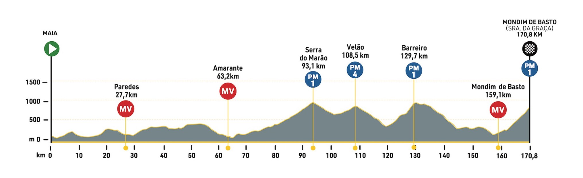 Mapa da Etapa 9