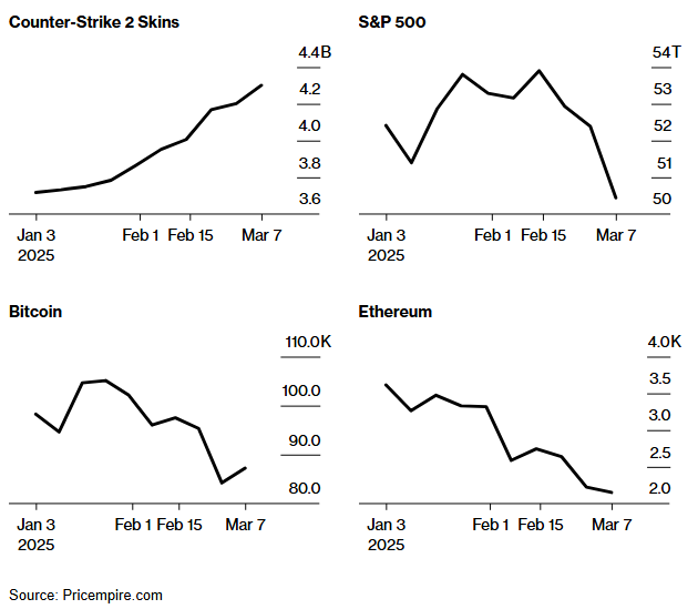 cs2 cs mercado market cap bitcoin critpo s&p 500