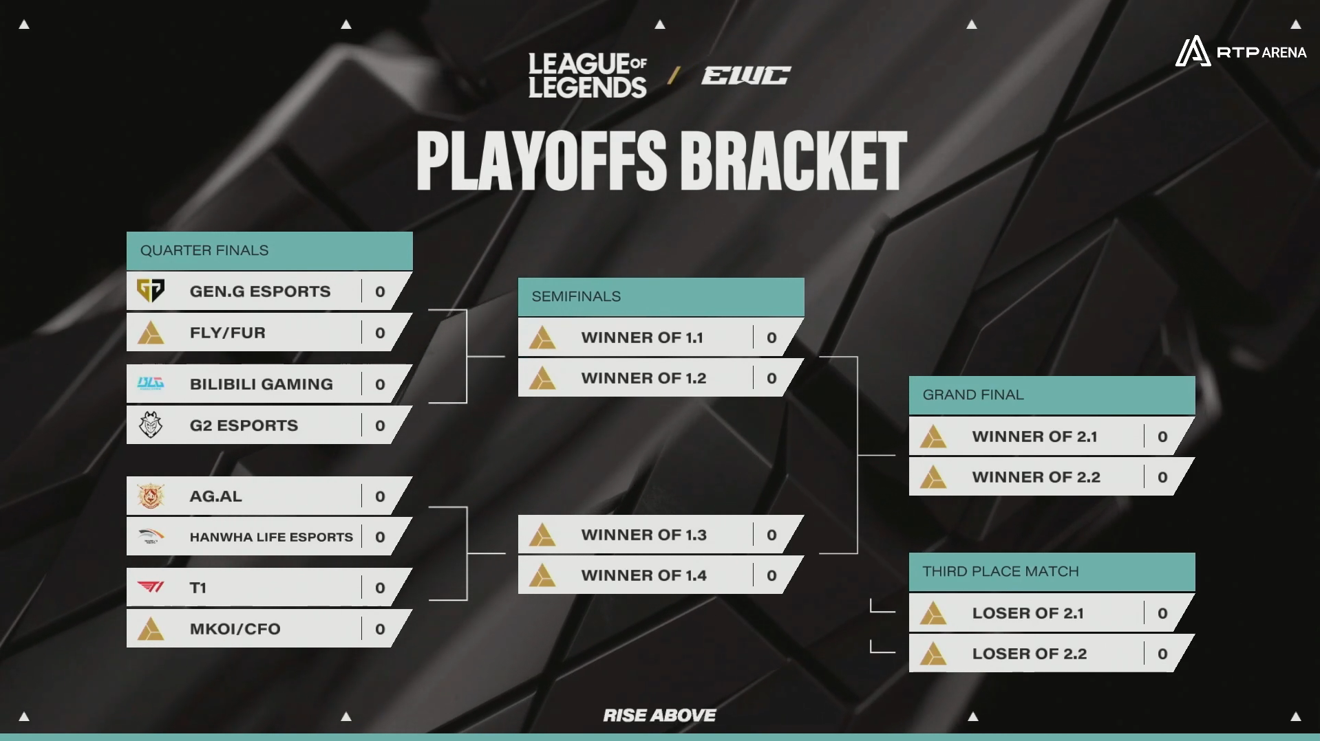 bracket playoffs 1 EWC lol