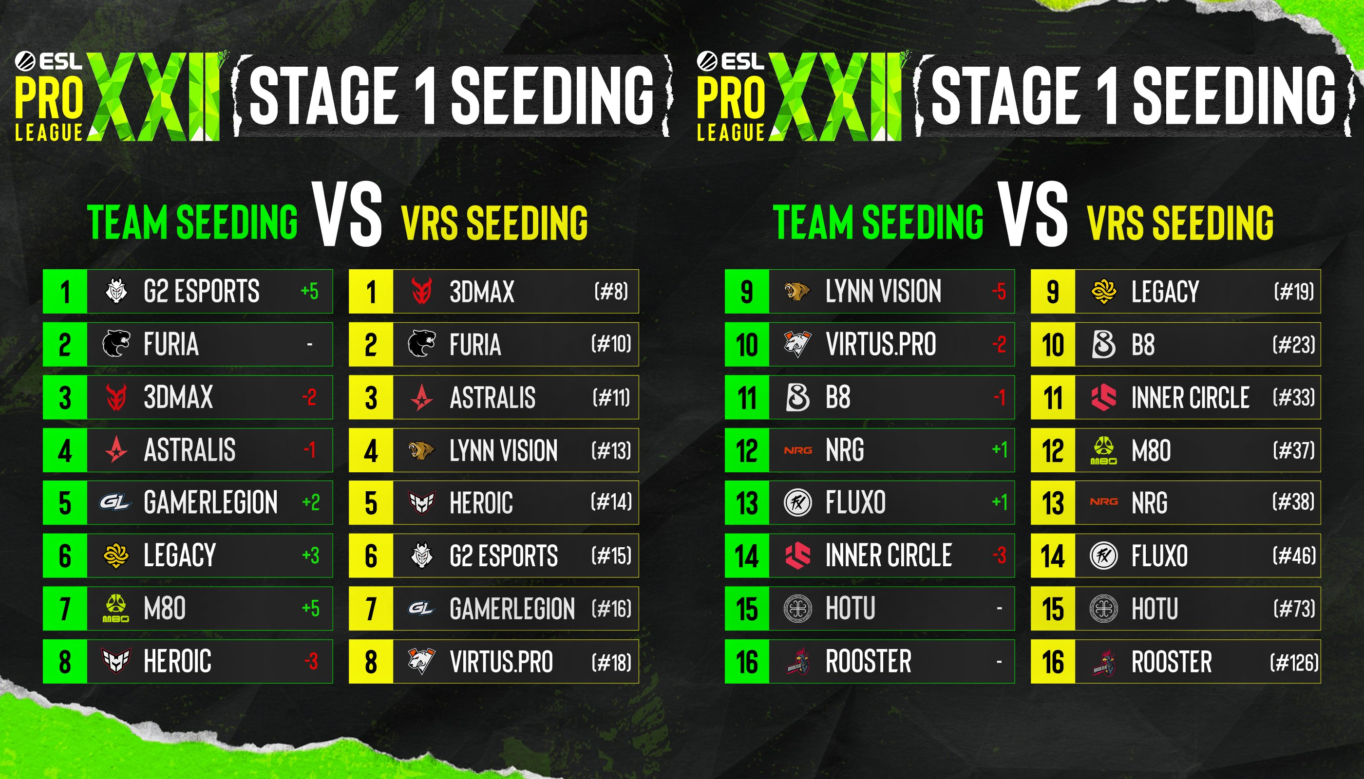 ESL Pro League EPL