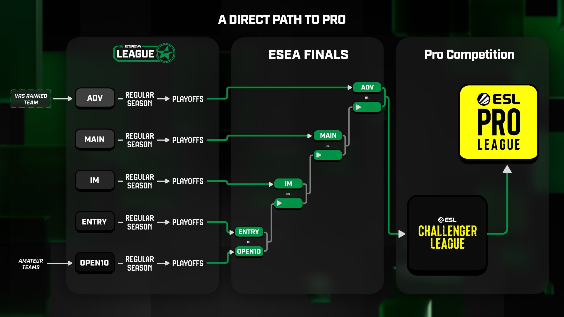 ESEA Bracket 
