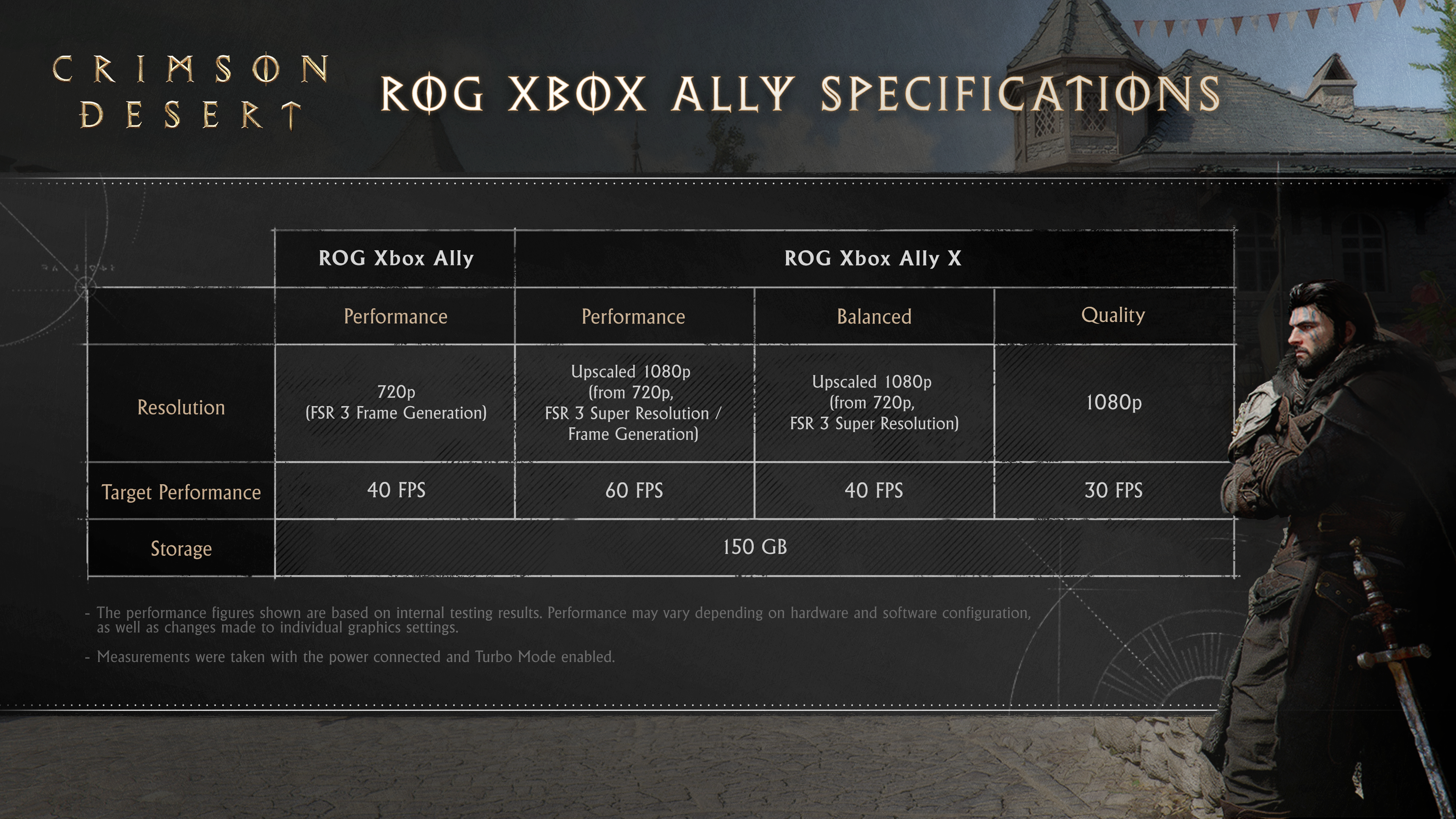 Crimson Desert ROG Ally
