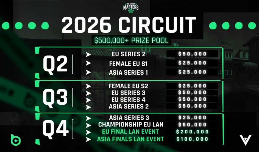 BC.Game Masters Circuito