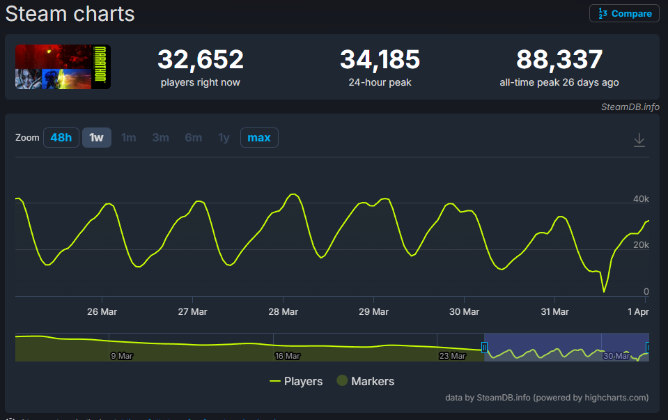 SteamDB Marathon Mar&ccedil;o 2026